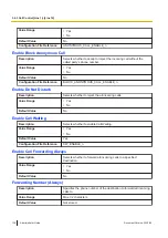 Preview for 136 page of Panasonic KX-TGP700 Administrator'S Manual