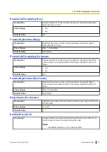 Preview for 137 page of Panasonic KX-TGP700 Administrator'S Manual