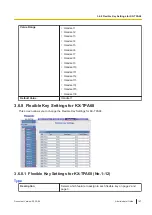 Preview for 147 page of Panasonic KX-TGP700 Administrator'S Manual