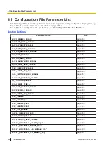 Preview for 160 page of Panasonic KX-TGP700 Administrator'S Manual