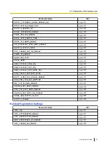 Preview for 161 page of Panasonic KX-TGP700 Administrator'S Manual