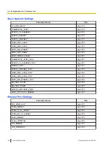 Preview for 162 page of Panasonic KX-TGP700 Administrator'S Manual