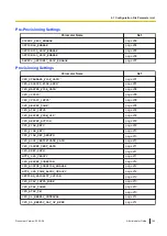 Preview for 163 page of Panasonic KX-TGP700 Administrator'S Manual