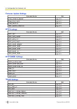 Preview for 164 page of Panasonic KX-TGP700 Administrator'S Manual