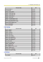 Preview for 165 page of Panasonic KX-TGP700 Administrator'S Manual