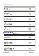 Preview for 166 page of Panasonic KX-TGP700 Administrator'S Manual