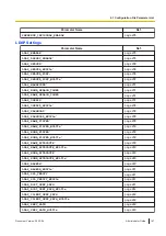 Preview for 167 page of Panasonic KX-TGP700 Administrator'S Manual