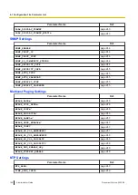 Preview for 168 page of Panasonic KX-TGP700 Administrator'S Manual