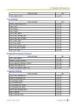 Preview for 169 page of Panasonic KX-TGP700 Administrator'S Manual