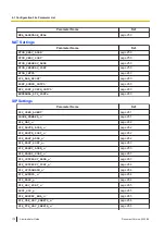 Preview for 170 page of Panasonic KX-TGP700 Administrator'S Manual