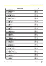 Preview for 171 page of Panasonic KX-TGP700 Administrator'S Manual