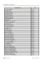 Preview for 172 page of Panasonic KX-TGP700 Administrator'S Manual