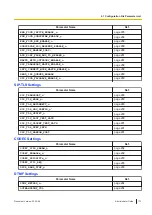 Preview for 173 page of Panasonic KX-TGP700 Administrator'S Manual