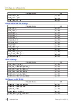 Preview for 174 page of Panasonic KX-TGP700 Administrator'S Manual