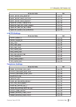 Preview for 175 page of Panasonic KX-TGP700 Administrator'S Manual