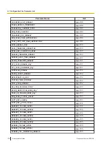 Preview for 176 page of Panasonic KX-TGP700 Administrator'S Manual