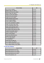 Preview for 177 page of Panasonic KX-TGP700 Administrator'S Manual