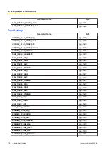 Preview for 178 page of Panasonic KX-TGP700 Administrator'S Manual