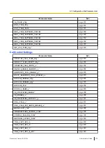 Preview for 179 page of Panasonic KX-TGP700 Administrator'S Manual