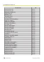 Preview for 180 page of Panasonic KX-TGP700 Administrator'S Manual