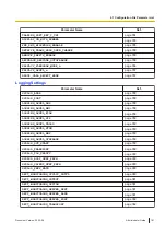 Preview for 181 page of Panasonic KX-TGP700 Administrator'S Manual