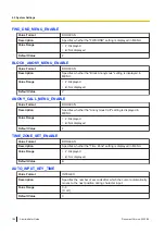 Preview for 186 page of Panasonic KX-TGP700 Administrator'S Manual