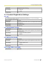 Preview for 197 page of Panasonic KX-TGP700 Administrator'S Manual