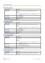 Preview for 200 page of Panasonic KX-TGP700 Administrator'S Manual