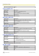 Preview for 202 page of Panasonic KX-TGP700 Administrator'S Manual