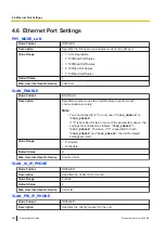 Preview for 204 page of Panasonic KX-TGP700 Administrator'S Manual