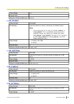 Preview for 205 page of Panasonic KX-TGP700 Administrator'S Manual