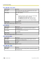 Preview for 208 page of Panasonic KX-TGP700 Administrator'S Manual