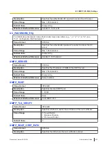 Предварительный просмотр 233 страницы Panasonic KX-TGP700 Administrator'S Manual