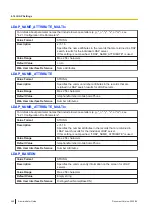 Preview for 240 page of Panasonic KX-TGP700 Administrator'S Manual