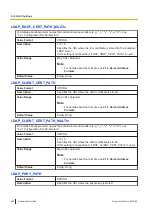 Preview for 242 page of Panasonic KX-TGP700 Administrator'S Manual