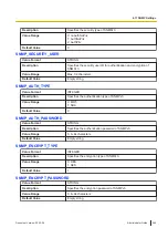 Preview for 245 page of Panasonic KX-TGP700 Administrator'S Manual