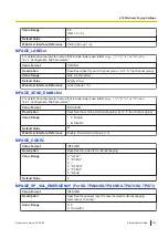 Preview for 247 page of Panasonic KX-TGP700 Administrator'S Manual