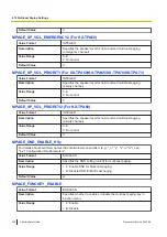 Preview for 248 page of Panasonic KX-TGP700 Administrator'S Manual