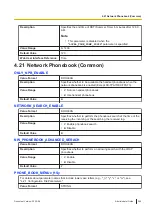 Preview for 255 page of Panasonic KX-TGP700 Administrator'S Manual