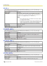 Preview for 262 page of Panasonic KX-TGP700 Administrator'S Manual