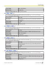 Preview for 263 page of Panasonic KX-TGP700 Administrator'S Manual