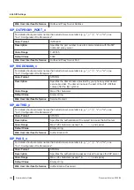 Preview for 264 page of Panasonic KX-TGP700 Administrator'S Manual