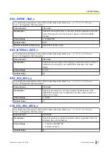 Preview for 267 page of Panasonic KX-TGP700 Administrator'S Manual