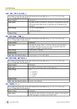 Preview for 268 page of Panasonic KX-TGP700 Administrator'S Manual