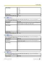 Preview for 269 page of Panasonic KX-TGP700 Administrator'S Manual