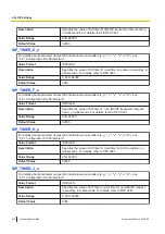 Preview for 270 page of Panasonic KX-TGP700 Administrator'S Manual