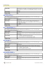 Preview for 272 page of Panasonic KX-TGP700 Administrator'S Manual