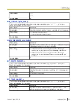 Preview for 275 page of Panasonic KX-TGP700 Administrator'S Manual