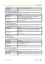 Preview for 279 page of Panasonic KX-TGP700 Administrator'S Manual