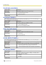 Preview for 282 page of Panasonic KX-TGP700 Administrator'S Manual